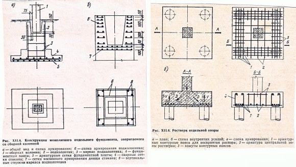 Схема армирования монолитного ростверка