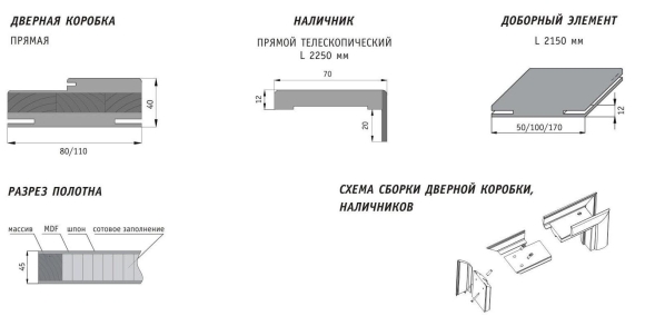 Ширина телескопического наличника межкомнатной двери стандарт
