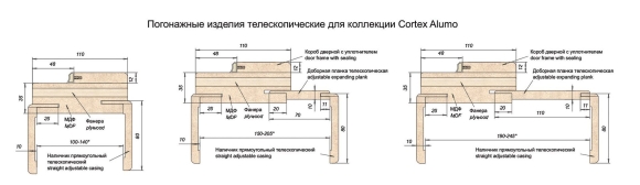 Ширина дверной коробки с телескопическим наличником