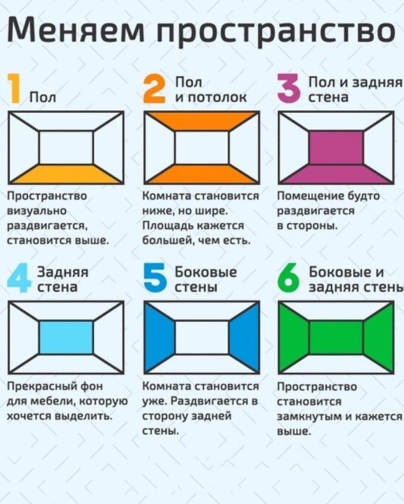 Визуальное изменение пространства с помощью цвета
