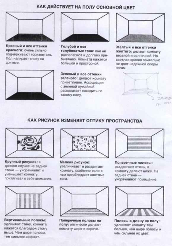 Приемы для визуального увеличения пространства в комнате