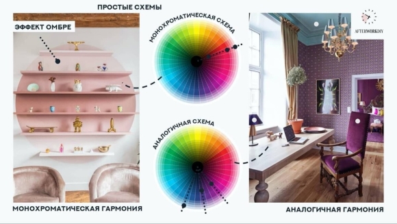Цветовой круг сочетание цветов в интерьере