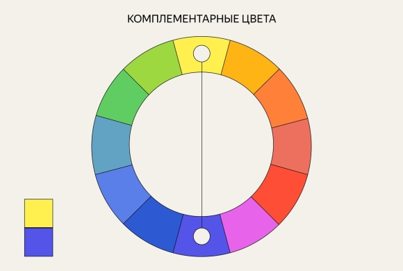 Схемы подбора цветов по кругу