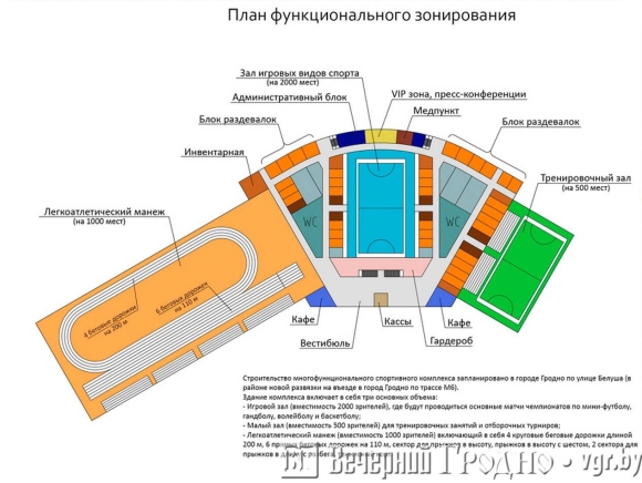 Функциональное зонирование спортивного комплекса
