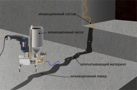 Пакеры для инъектирования бетона технология