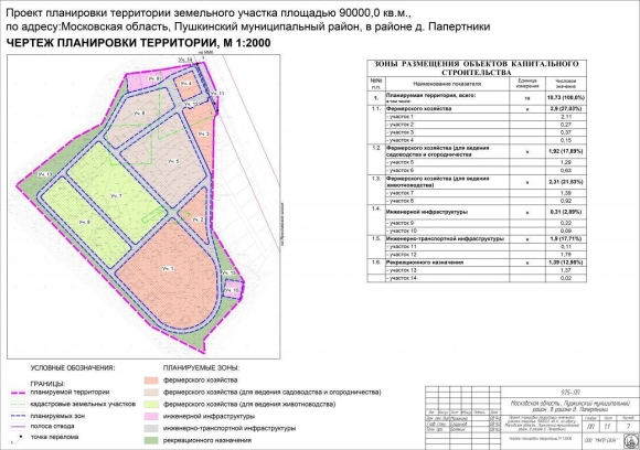 Схема генерального плана земельного участка