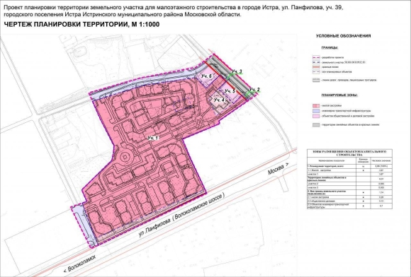 Проект планировки земельного участка