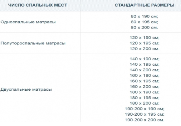 Матрас ватный Размеры стандартные