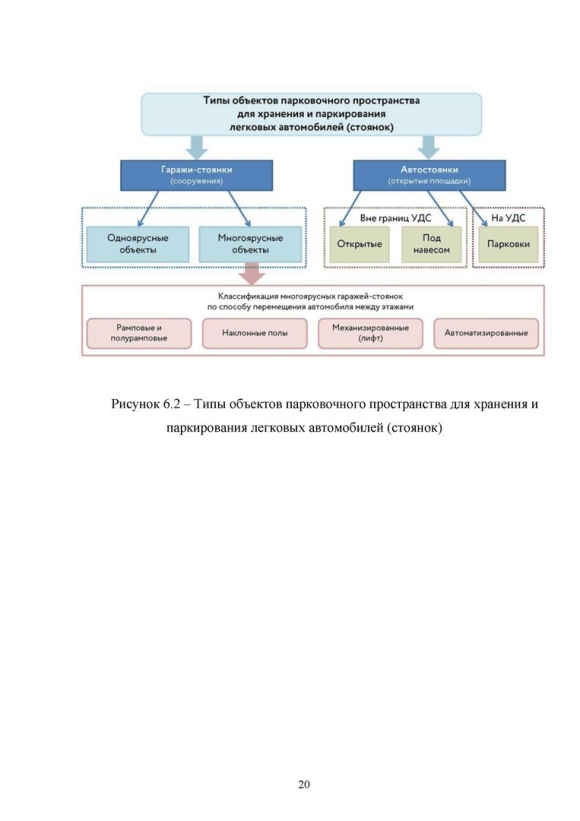 Классификация парковок