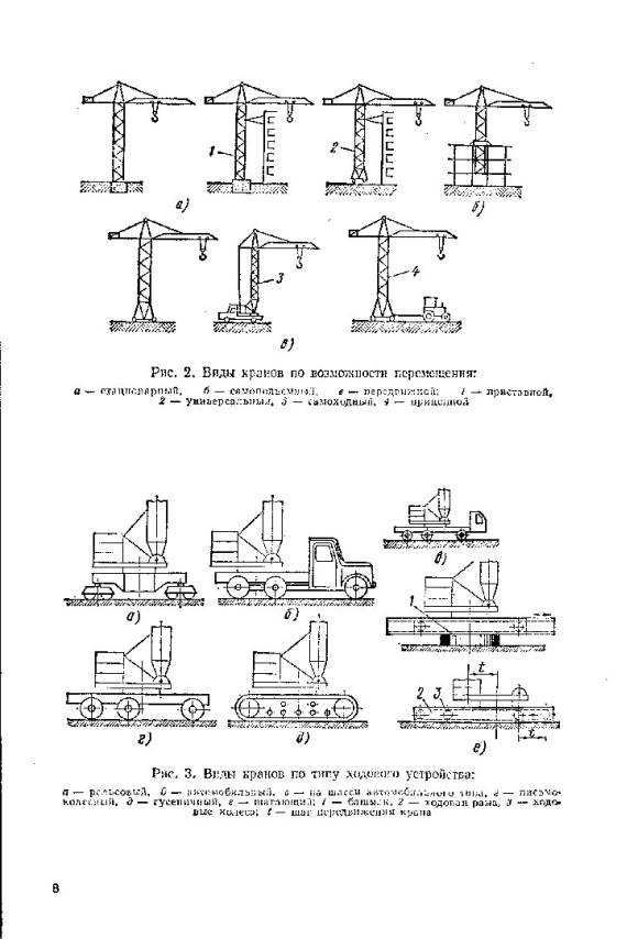 Классификация башенных кранов схема