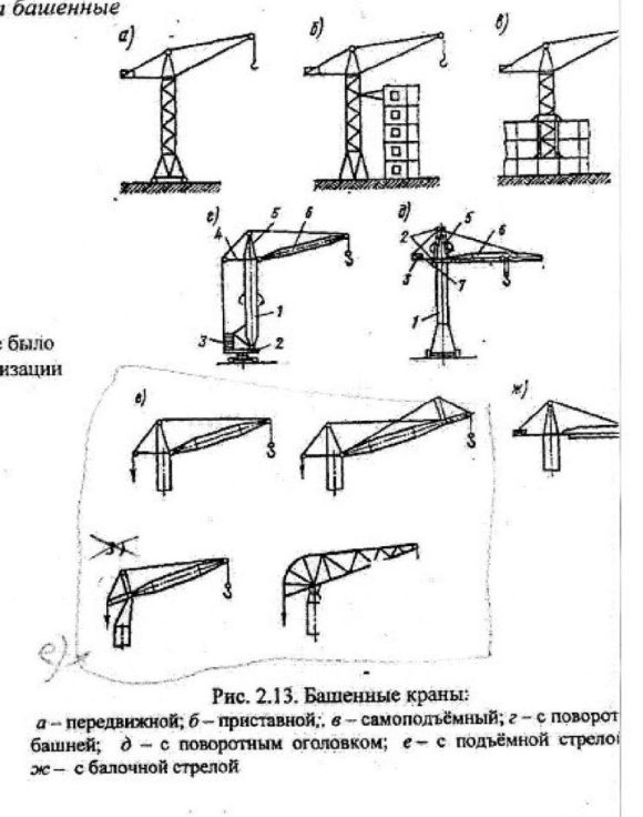 Приставной башенный кран маркировка