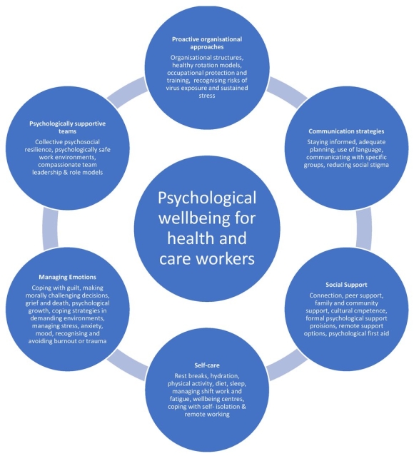Characteristics of service marketing