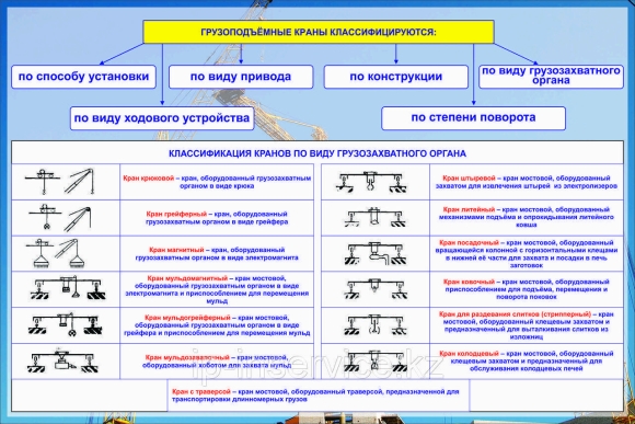 Классификация кранов по типу привода