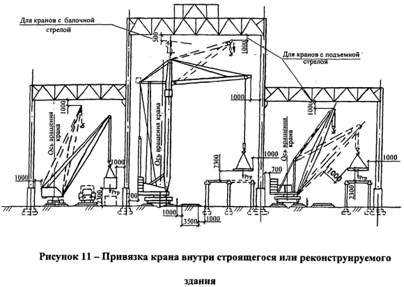 Схема установки башенного крана при строительстве
