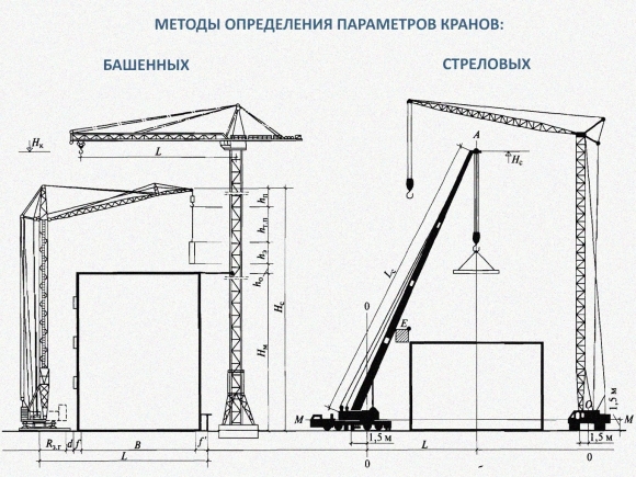 Выбор башенного крана по техническим параметрам