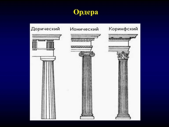 Дорический ионический и Коринфский ордера