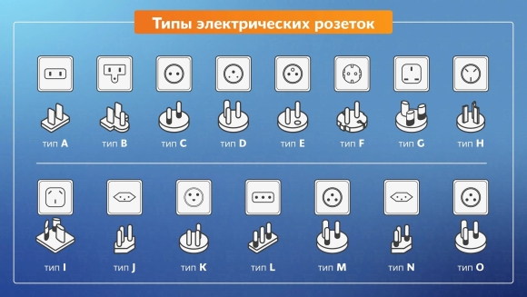 Типы вилок для розеток