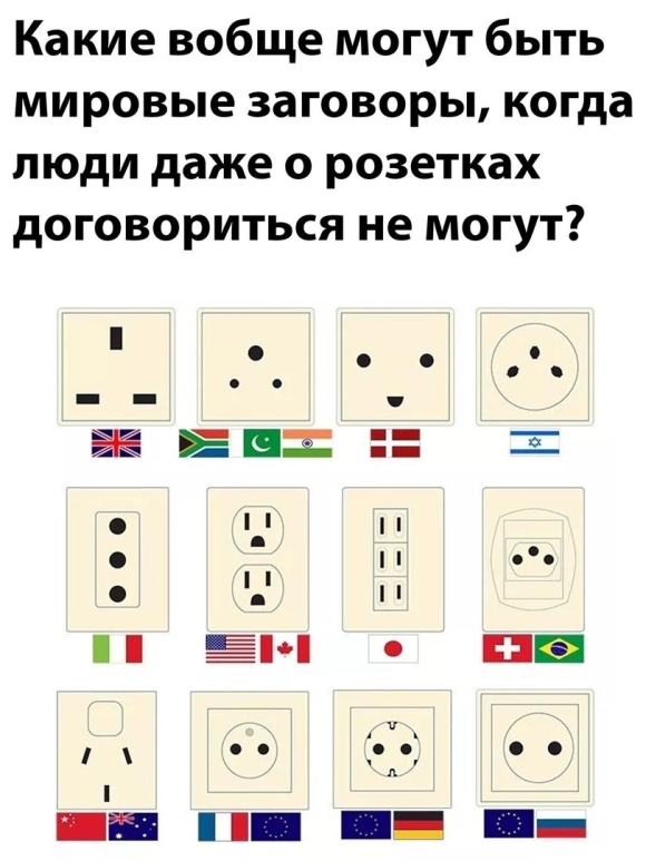 Розетки в разных странах мира