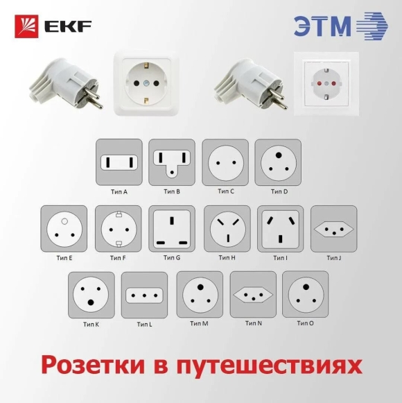 Электрические вилки и розетки