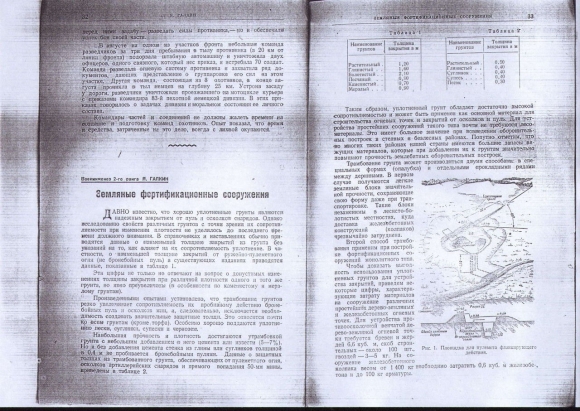Защитные толщи фортификационных сооружений
