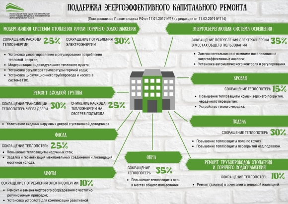 Ремонт общего имущества в многоквартирном доме