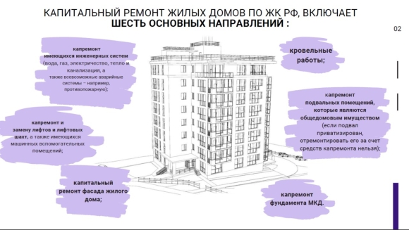 Капитальный ремонт общего имущества в многоквартирном доме