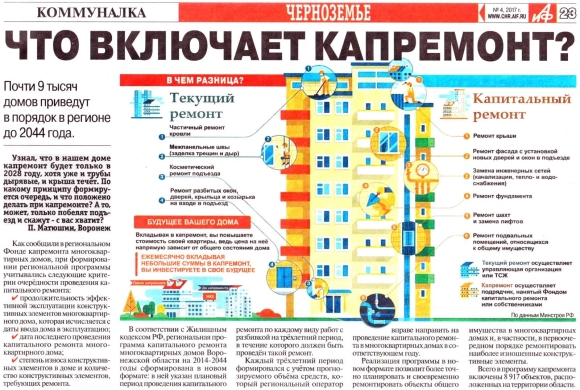 Капитальный ремонт перечень работ