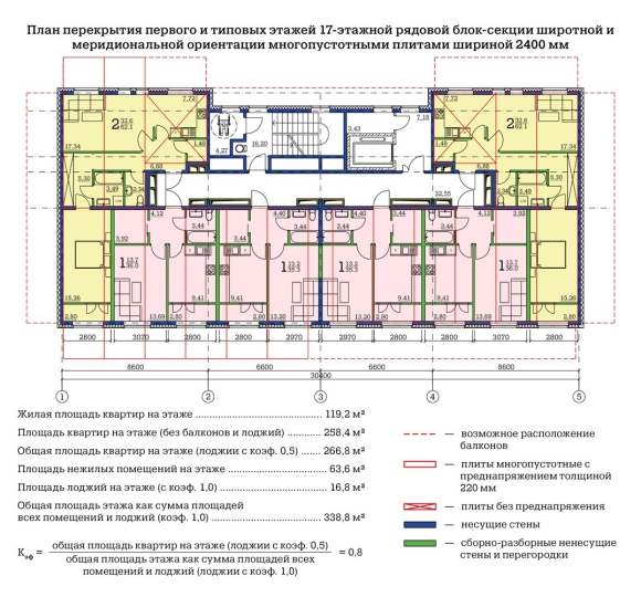 Планировки жилых многоэтажных секций