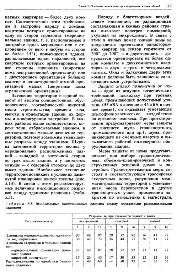 Меридиональная и Широтная ориентация зданий