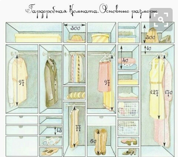 Ширина гардеробной эргономика