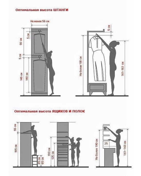 Эргономика прихожей схема с размерами