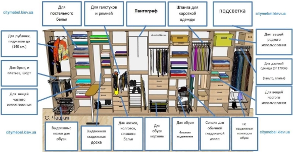 Наполнение шкафа купе