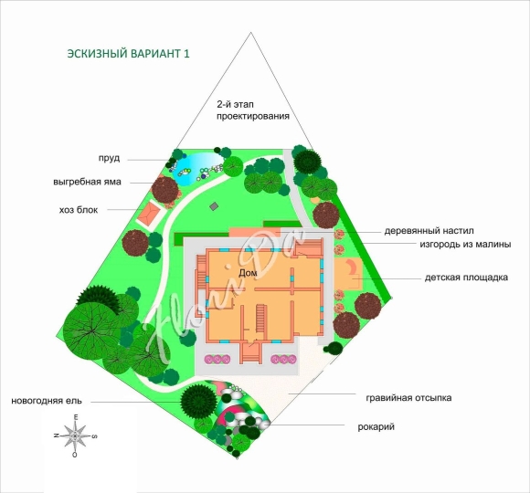 Функциональные зоны участка