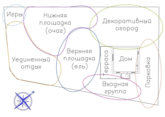 Схема функционального зонирования участка