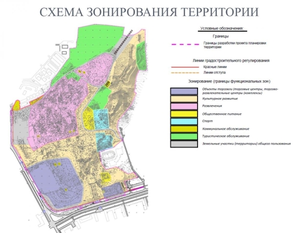 Схема функционального зонирования территории района