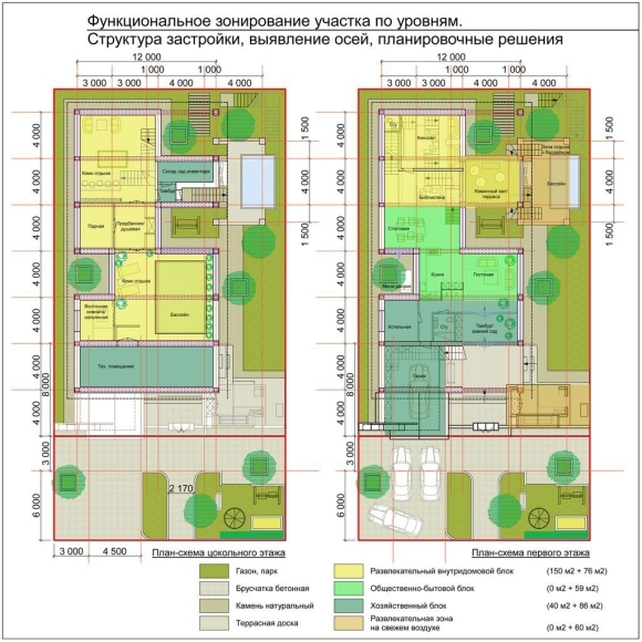 Функциональное зонирование участка