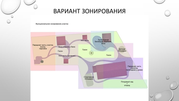 Функциональное зонирование презентация