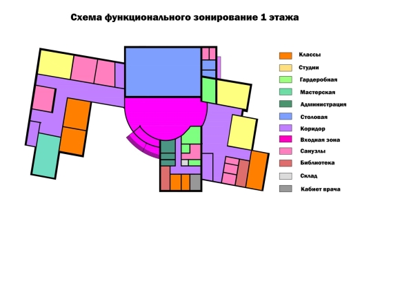 Схема функционального зонирования общественного здания