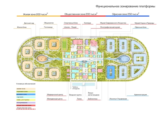 План функционального зонирования территории школы