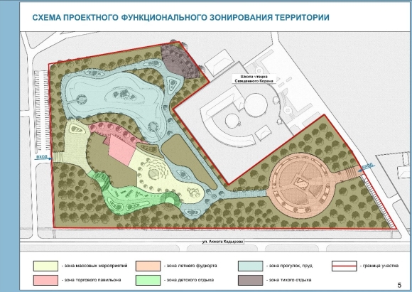 Функциональное зонирование парковой территории