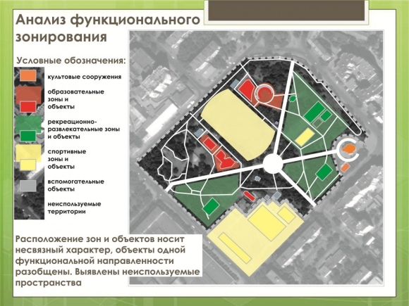 Функциональное зонирование парковой территории