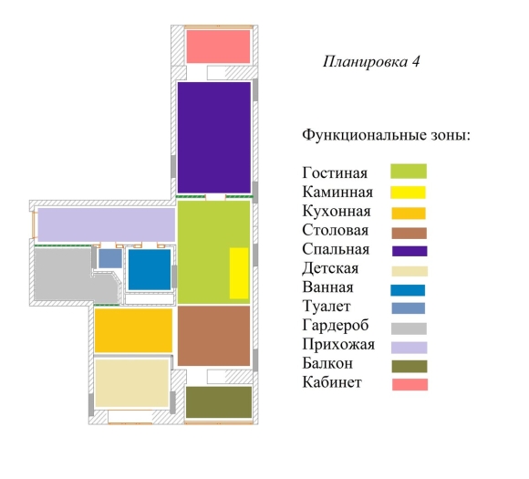 Схема функционального зонирования территории школы