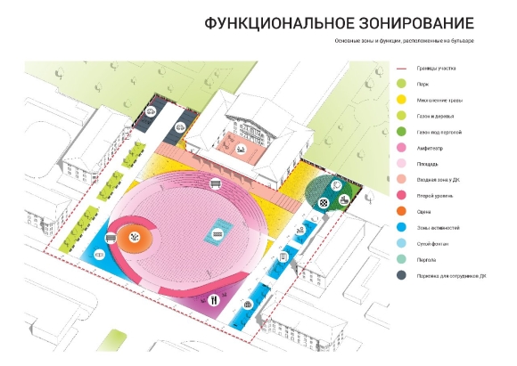 Схема функционального зонирования территории школы