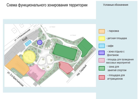 Схема функционального зонирования генплана