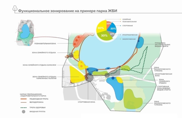 Схема функционального зонирования территории лесопарка