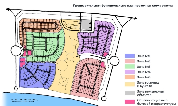 Функциональное зонирование участка