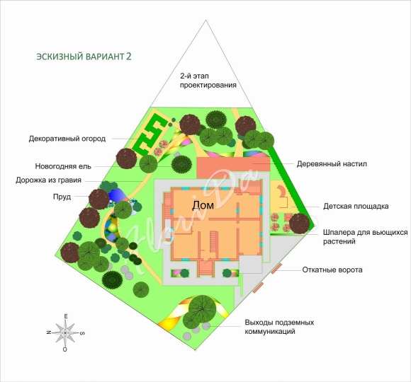 Функциональные зоны участка
