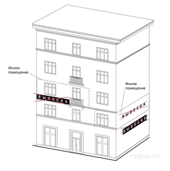 Размещение информационной вывески на фасаде жилого дома
