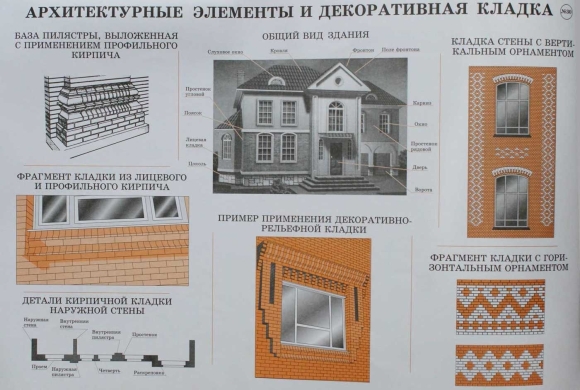 Элементы кирпичной кладки фасада