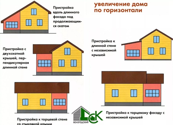 Пристройка к старому дому проекты